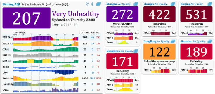 Beijing Fireworks AQI Before