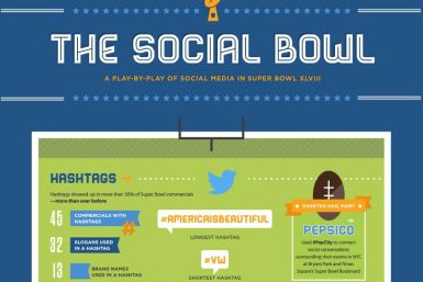 Social Media Super Bowl Ads