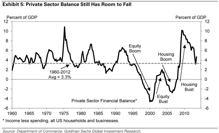 Private Sector Financial Balance