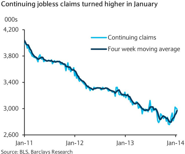 initial jobless claims