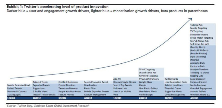 TWTR graphic