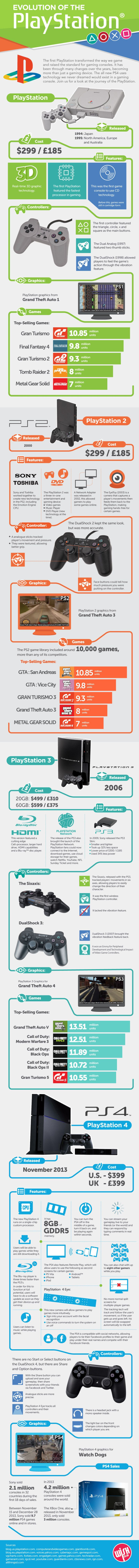 evolution-of-the-playstation_52f08c4585f63