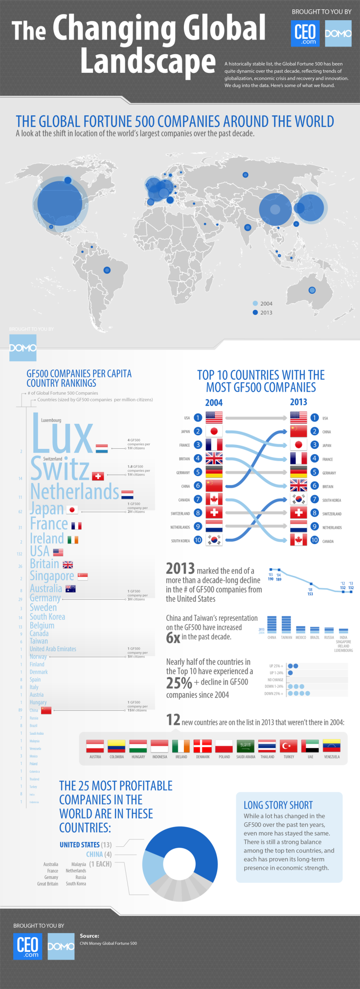 Domo_Global-Landscape_Infographic