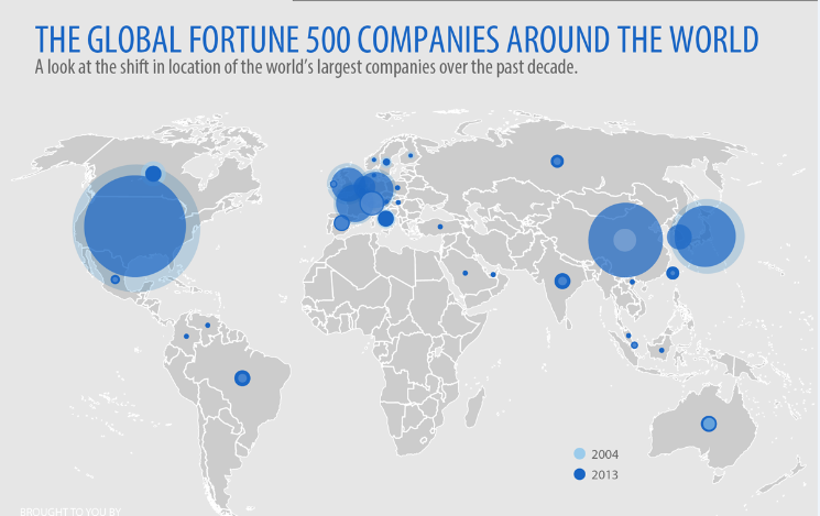 China Rises To Second Behind US In Number Of Global Fortune 500 ...