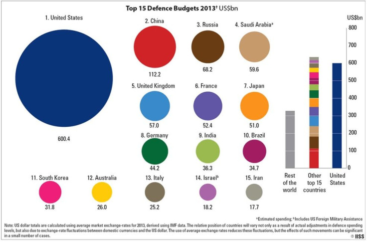 IISS Data