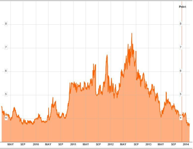 spain 10 year