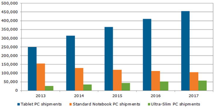 PC-tablet-shipment