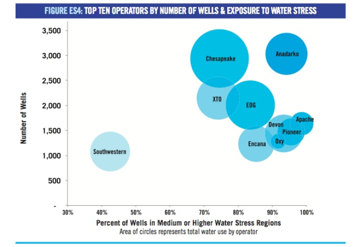 wateruse