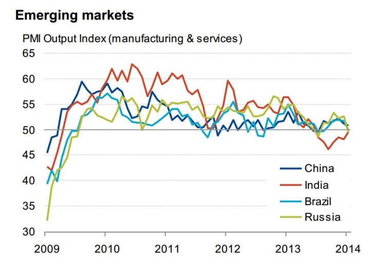 PMI data for emerging markets