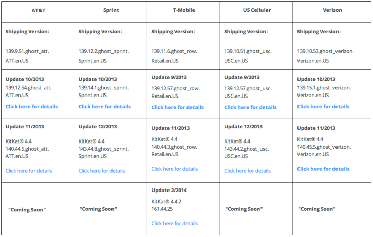 MotoX-Android-update