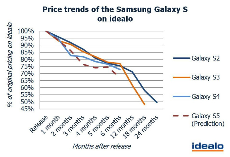 galaxy-s5-price