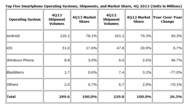 IDC-OS-marketshare1