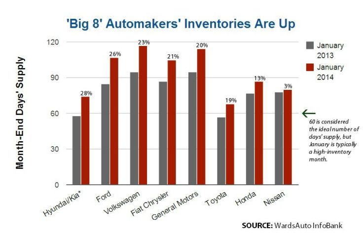 Auto Inventories - final