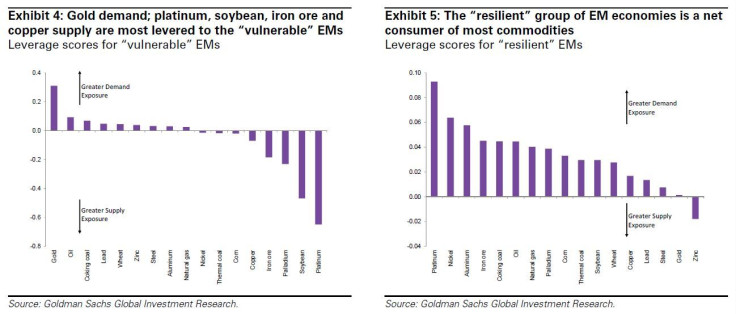 Commodities Exposure Among Emerging Markets In Early 2014, Goldman Sachs Research Note Feb 12 2014