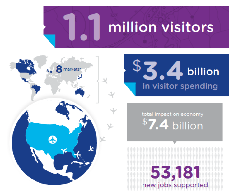 FY13 ROI Results