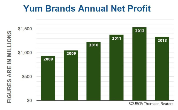 01 Yum Net Profit