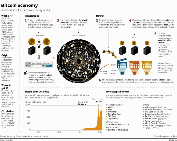 Bitcoin 101 Infographic_1