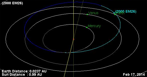 Asteroid 2000 EM26 Flyby Live Stream: Watch Near-Earth Asteroid’s Close ...