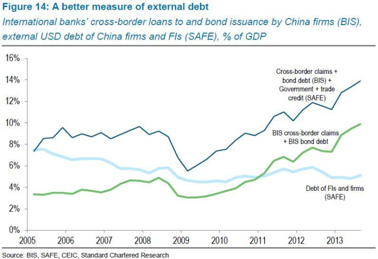 A better measure of external debt
