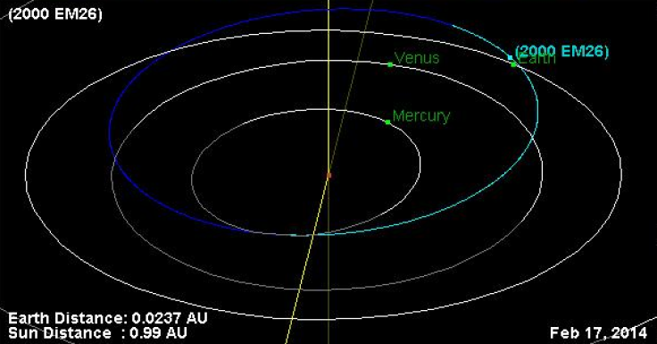 Asteroid Heads Toward Earth