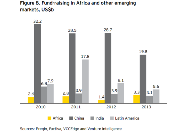 Fund Raising in Africa and other Emerging Markets EY