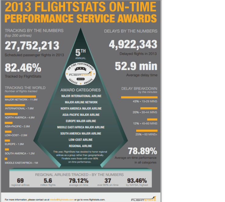 FlightStats