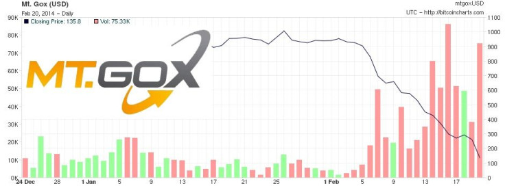 MtGox Feb 20