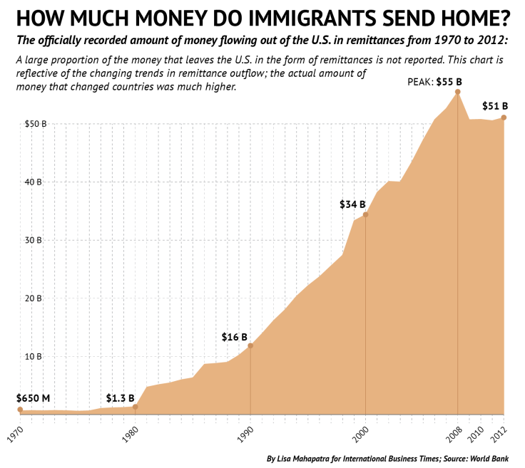 remittances-01