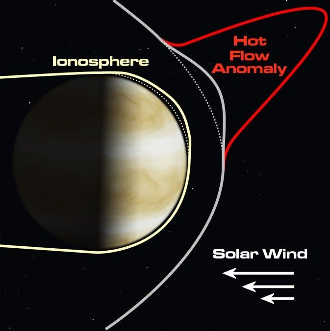 planet