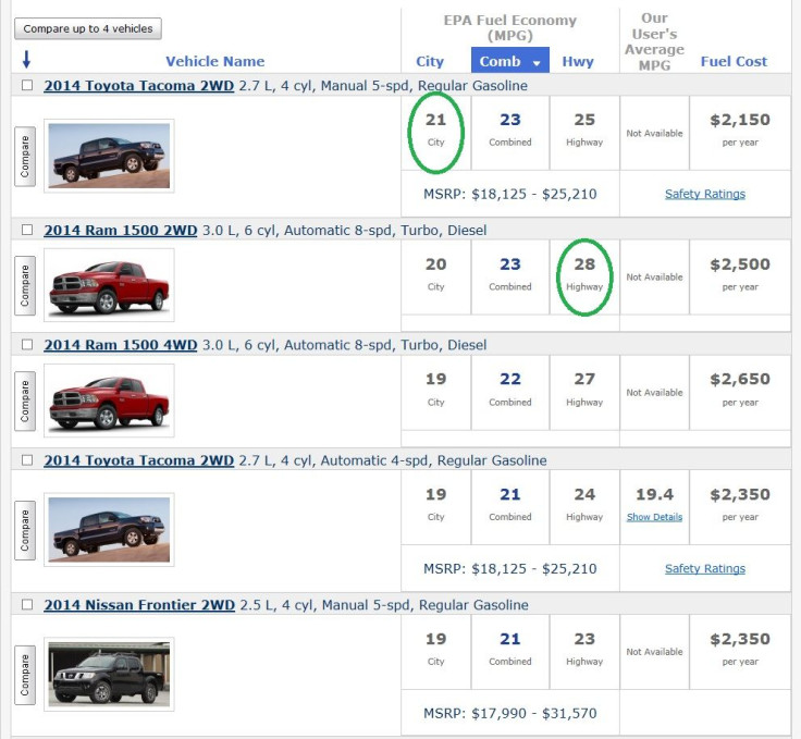 Pickup Fuel economy