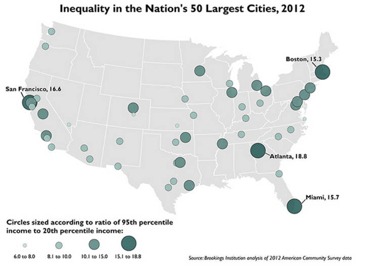 Inequality By City