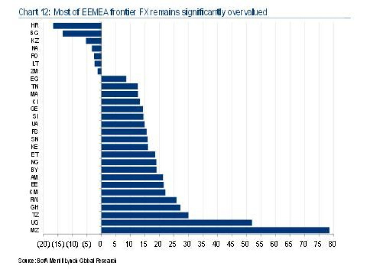 FX chart