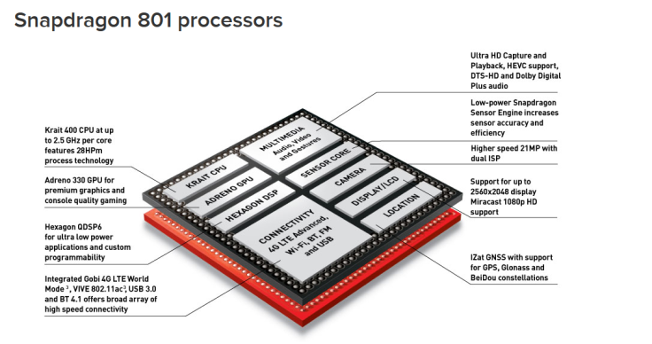 snapdragon 801