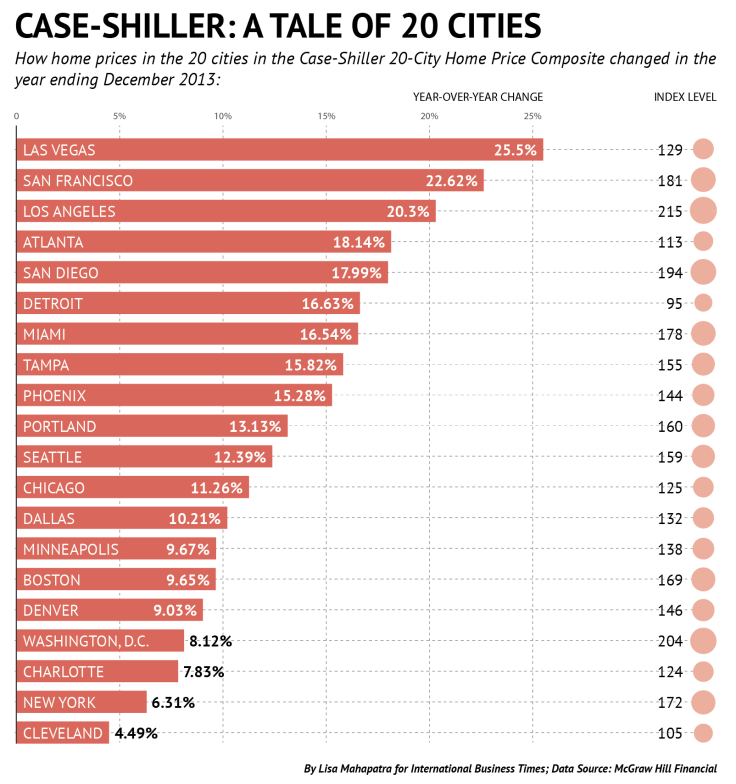 CASE SHILLER-01