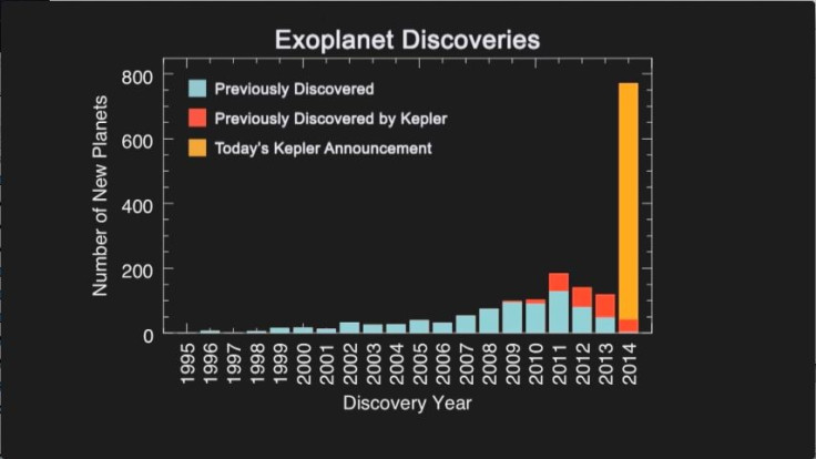 Exoplanet Discovery