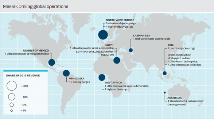 Maersk Drilling Global Operations
