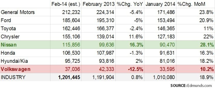 001 Volume Sales