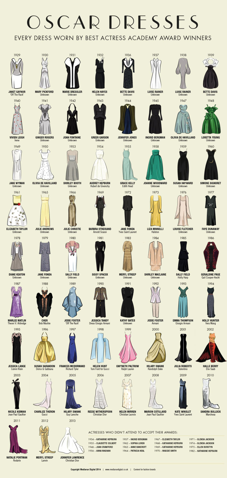 hi-res-oscar-dresses1