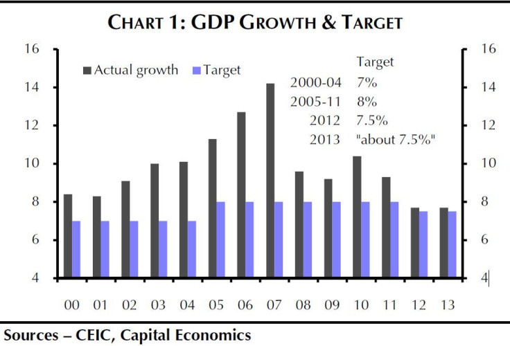 gdp and target