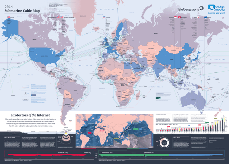 Submarine Cable Map