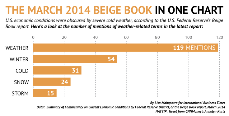 beige book-01