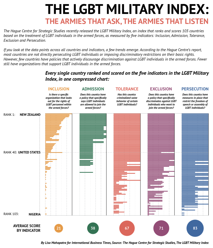 LGBT military index-01