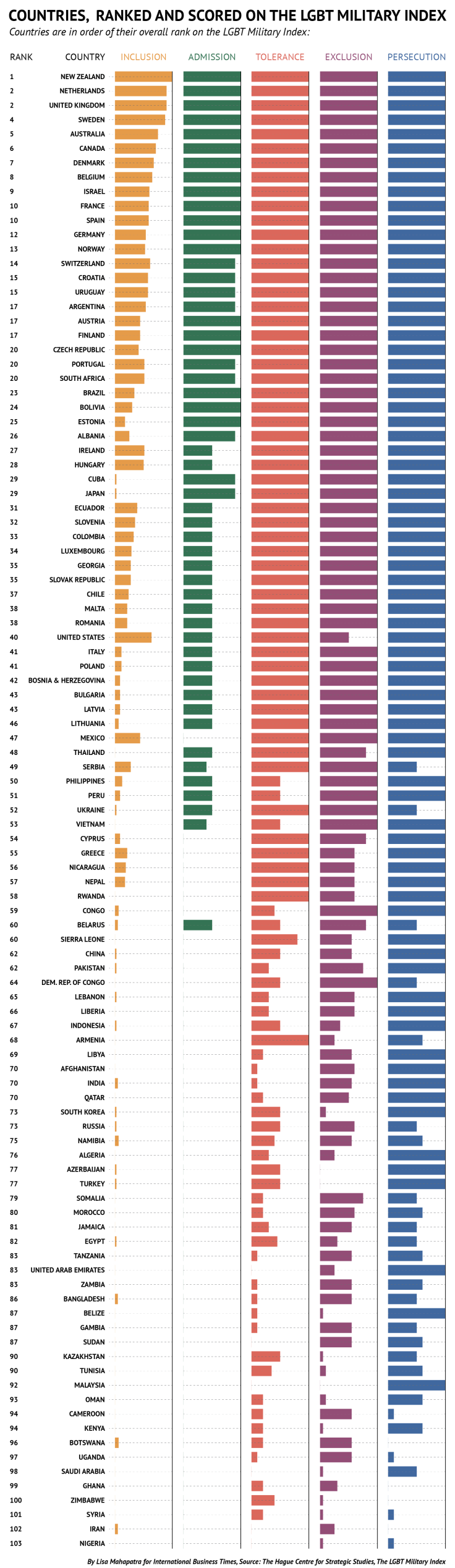 LGBT military index-expanded-01