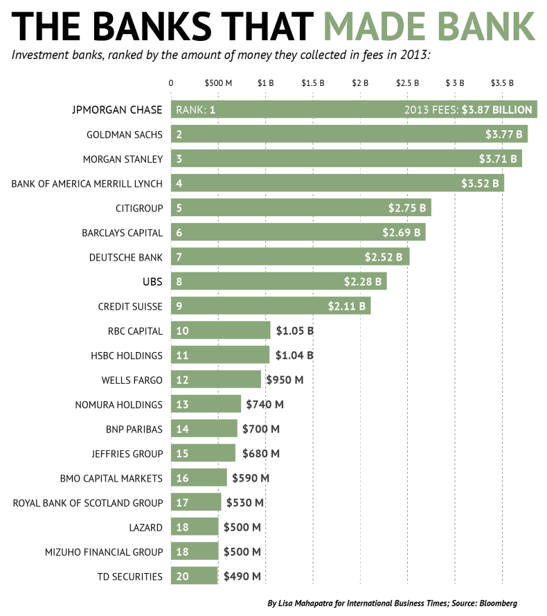 bank fees 2013-01