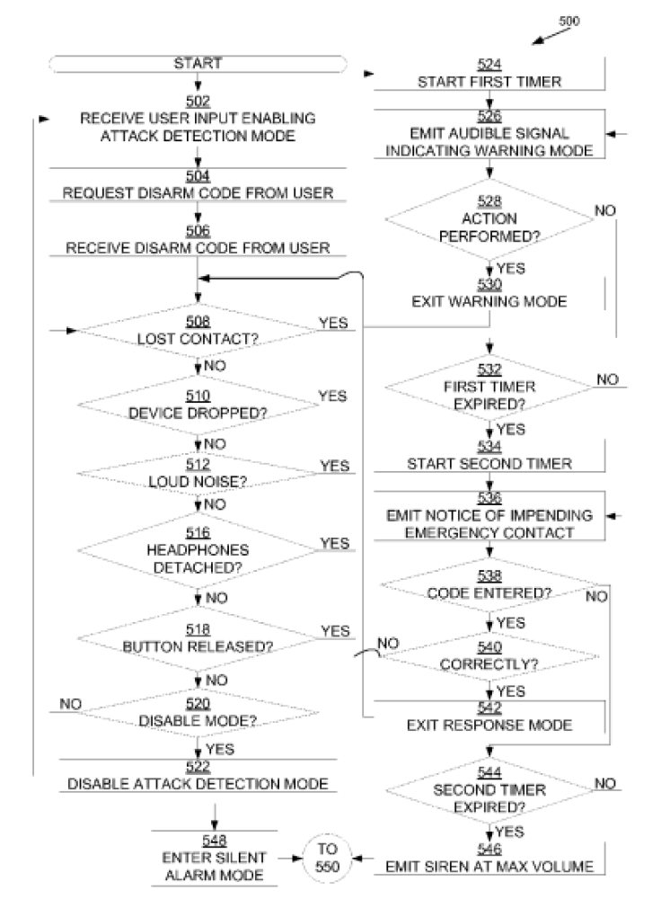 Attack Detection mode Apple Patent