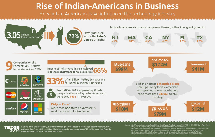 Rise of Indian-Americans in US Business