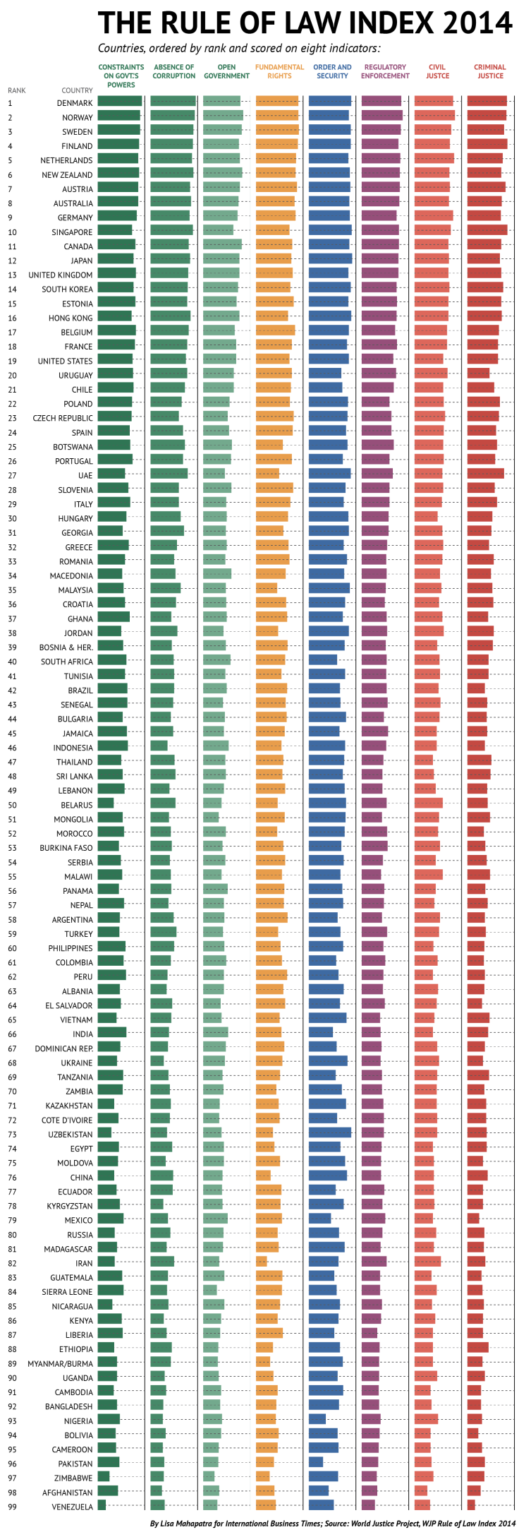 wjp rule of law index-01