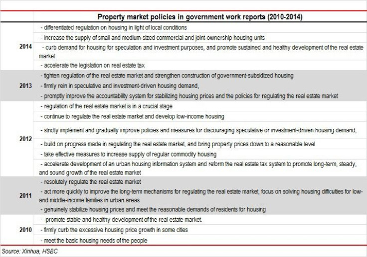 Property market policies