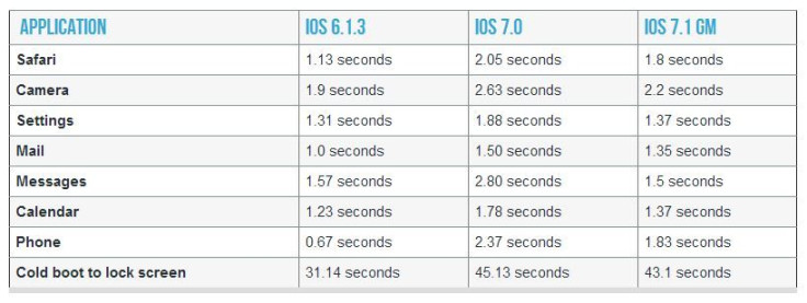 ios7.1-iPhone4