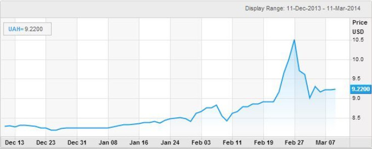 usd to hrvnia